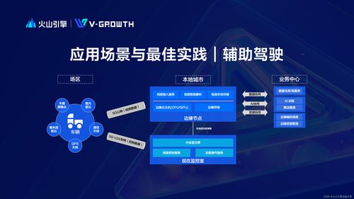 火山引擎邊緣計算 數據處理與存儲支持服務，鑄就極致體驗新范式