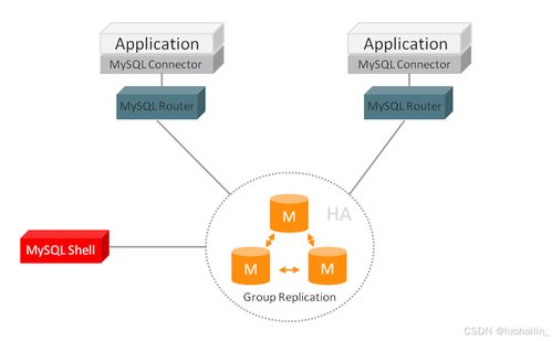 MySQL集群技術 數據處理與存儲支持的強大引擎